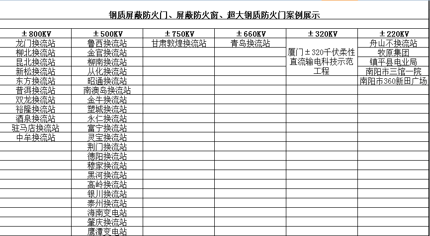 鋼質(zhì)屏蔽防火門、屏蔽防火窗、超大鋼質(zhì)防火門案例展示